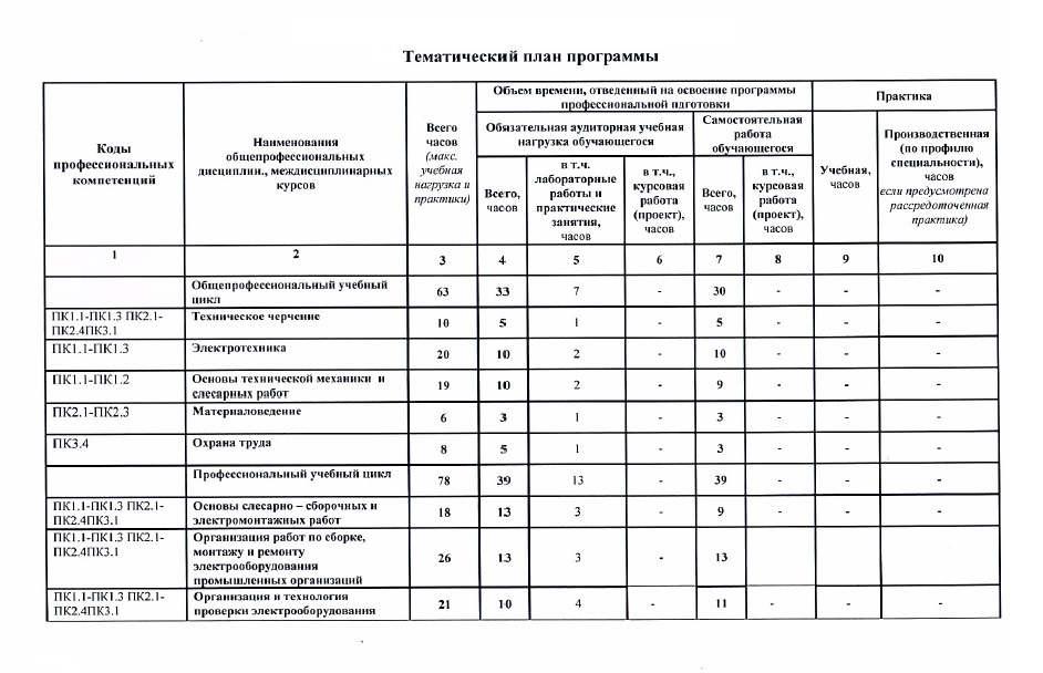 План работы электрика